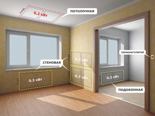 Как правильно выбрать для квартиры панели отопления?